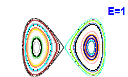Poincar� section A=0, E=1